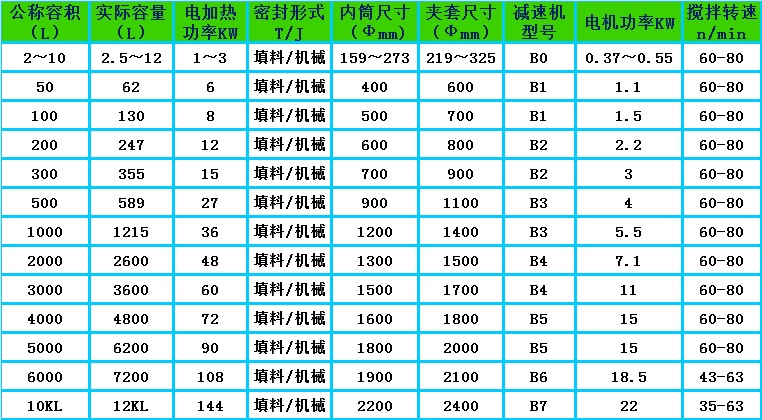 反应釜技术参数.jpg