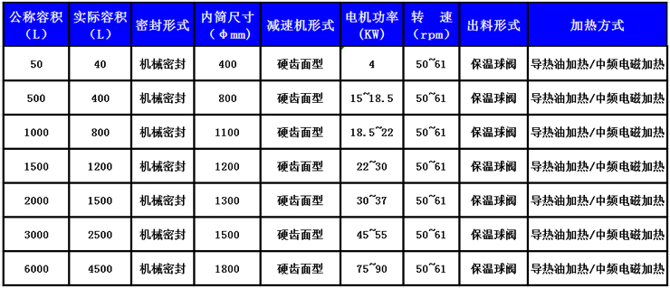 热熔胶反应釜技术参数表.jpg