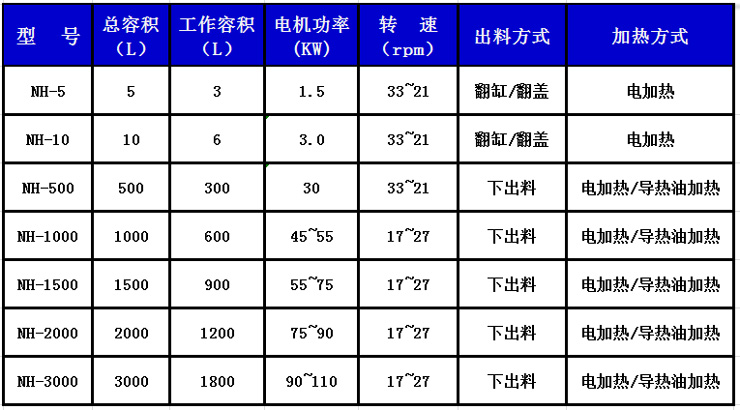 封边胶捏合机参数表.jpg